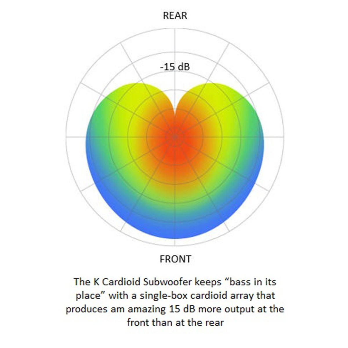 QSC KS212C | 3.6KW Dual 12" Powered Cardioid Subwoofer | 6 Year Warranty